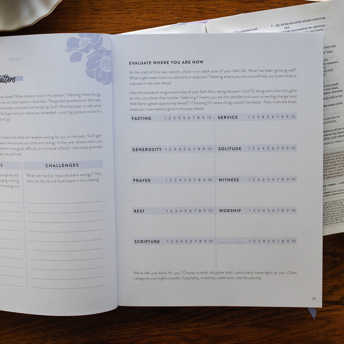 Evaluate where you are now in goal setting workbook around faith goals for women