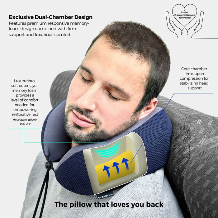 Travelon Transit Premium Neck Pillow 13682 Navy